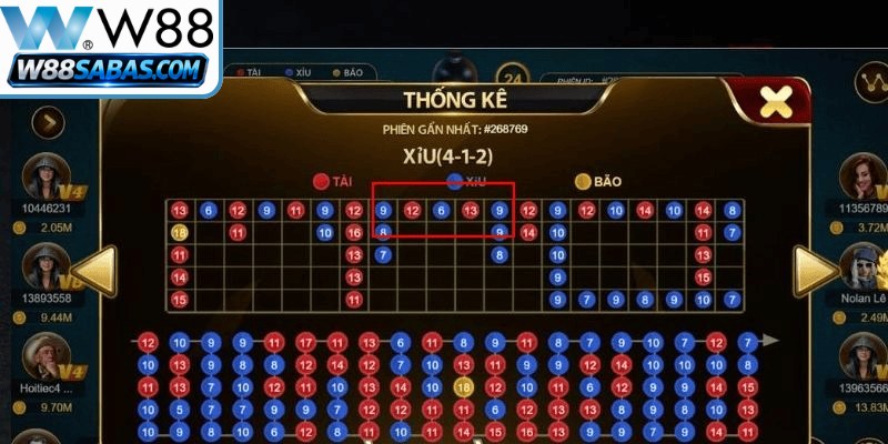 Kinh nghiệm soi cầu Tài xỉu thắng lớn từ các chuyên gia của W88